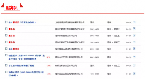 福州最新工资单出炉 均薪酬6121元居全国第14位