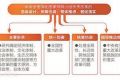 媒体盘点最高规格“领导小组” 涉及部门至少30个