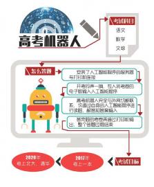 高考机器人将参加2017高考 和高考生同时考试交卷(图)
