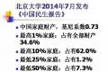 中国贫富差距到底有多大？现状及对策：防止两个极端