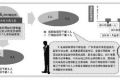 个别官员“求神拜佛信鬼神”原因何在：信念丧失