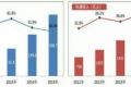 邮政局：2015年人均快递使用量15件 支出201.5元