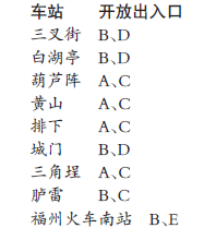 福州地铁1号线南段明起试乘3天 这图或许有用