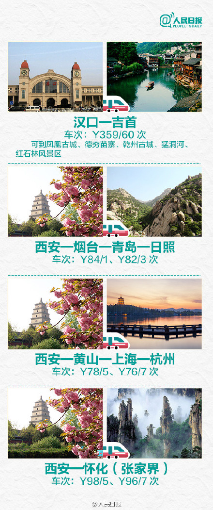 铁路10年最大调整