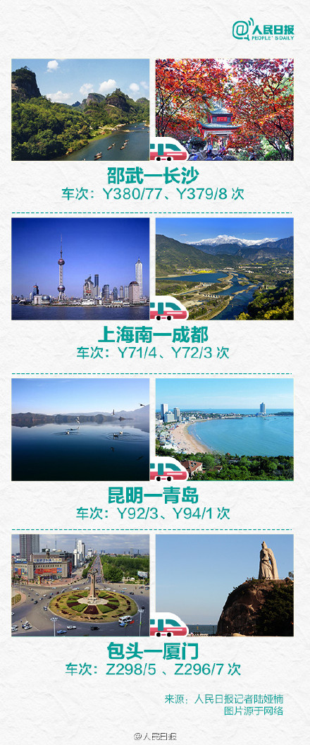 铁路10年最大调整