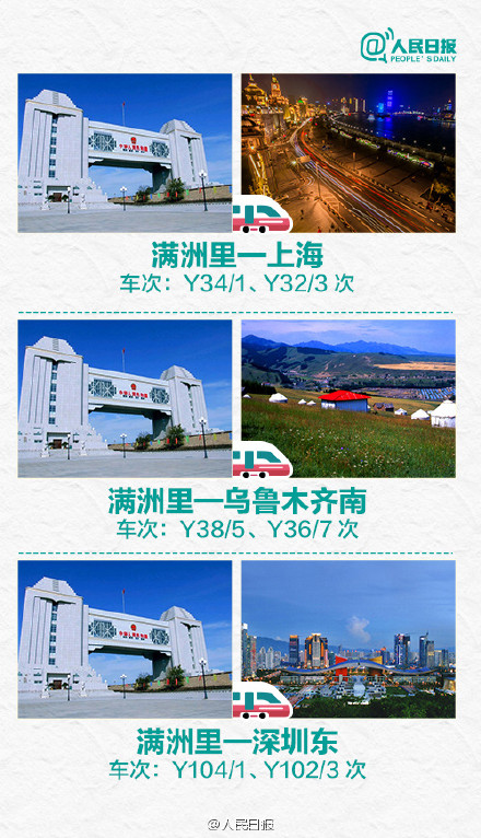 铁路10年最大调整