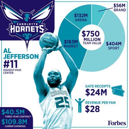 nba球队名称和图标_nba球队收入构成(2)