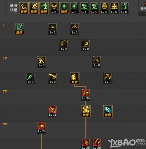 DNF魔枪士先锋者二觉刷图加点攻略