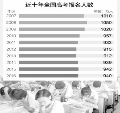 高考作弊被抓将"入刑" 《刑法修正案(九)》将首次适用