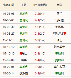 2016欧洲杯F组奥地利VS匈牙利直播平台频道