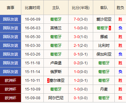 2016欧洲杯F组葡萄牙VS冰岛直播平台频道(比