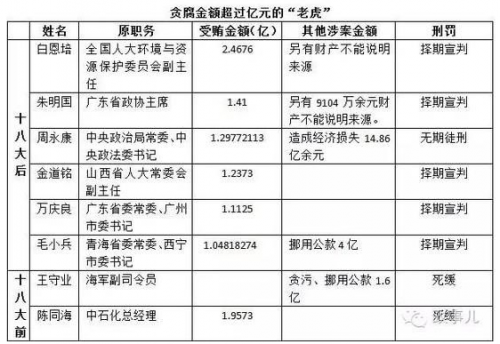 收入证明_收入来源不明罪(3)