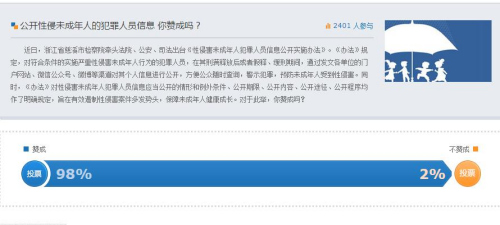 人民微博近日发起一项“公开性侵未成年人的犯罪人员信息，你赞成吗？”的网络调查。