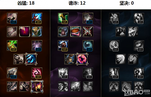 LolS7中单火男天赋符文加点出装顺序技能玩法