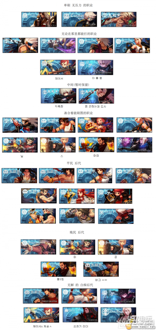 DNF90级版本选什么职业好 各职业刷图排行汇