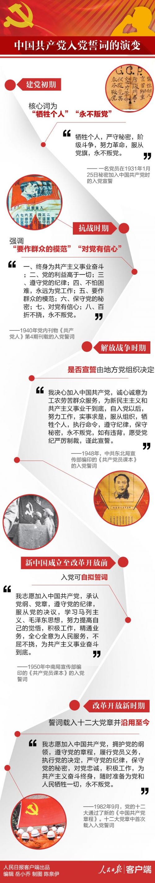 中国共产党入党誓词的演变