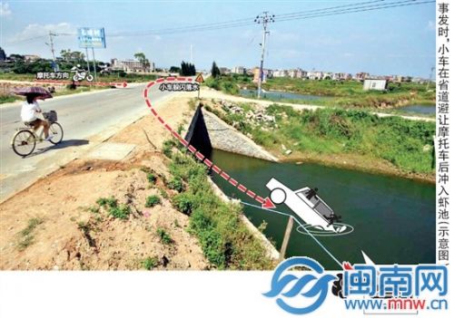 ▶事发时,小车在省道避让摩托车后冲入虾池(示意图)