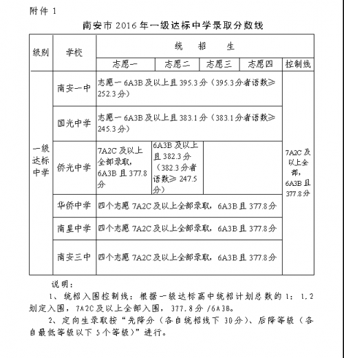 泉州市区普通高中录取线今划定 泉州网第一时间公布