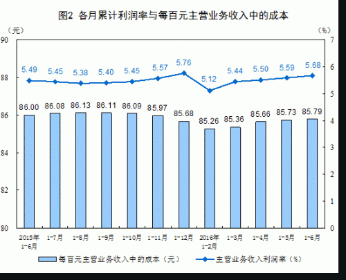 广告公司主营业务范围_存货 主营业务收入(2)
