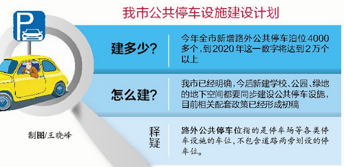 厦门新建学校都要有地下停车场 到2020年将增停车泊位2万个以上