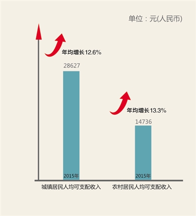 漳州职业技术学院_漳州人均收入(3)