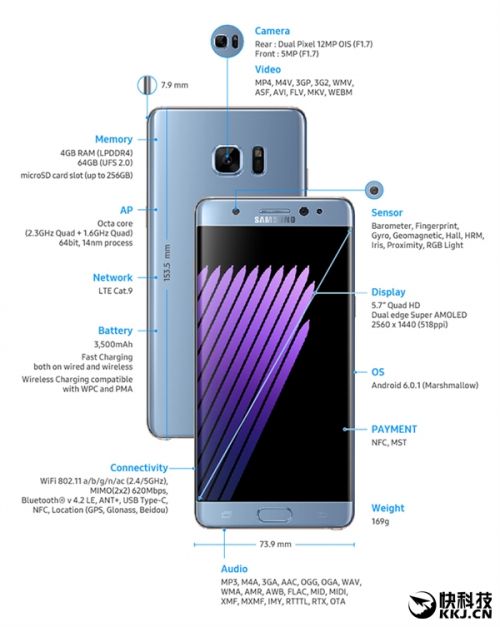 三星note3参数配置_三星note7配置参数_三星i9308i参数配置