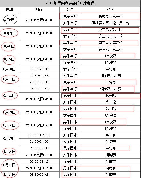 马龙2016里约奥运会赛程安排时间表 比赛项目