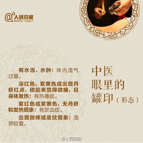 火了！来自中国的神秘洪荒之力——拔罐