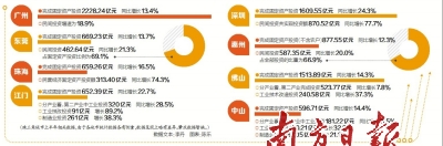 珠三角民间投资劲增19.6% 加速进军“新蓝海”