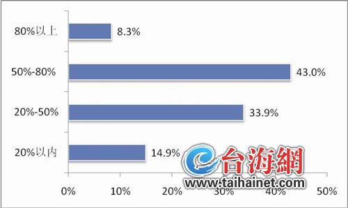 世界各国gdp排名_家庭收入占gdp比重