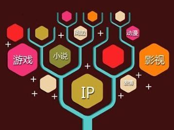 移动化、正版化后 网络泛娱乐产业将走入共生