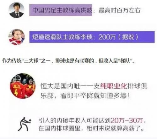 平民跑车_越南平民月薪收入