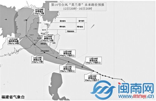 台风路径图