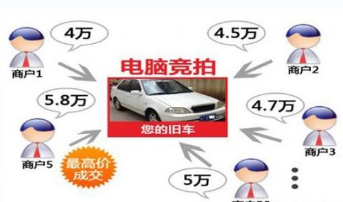 竞拍车辆报价510次 长安牌机动车为什么这么火