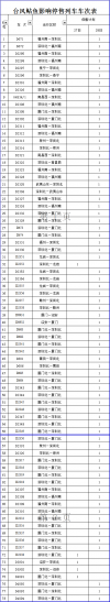 台风鲇鱼影响动车最新消息：9月27-28日动车车票停售详情