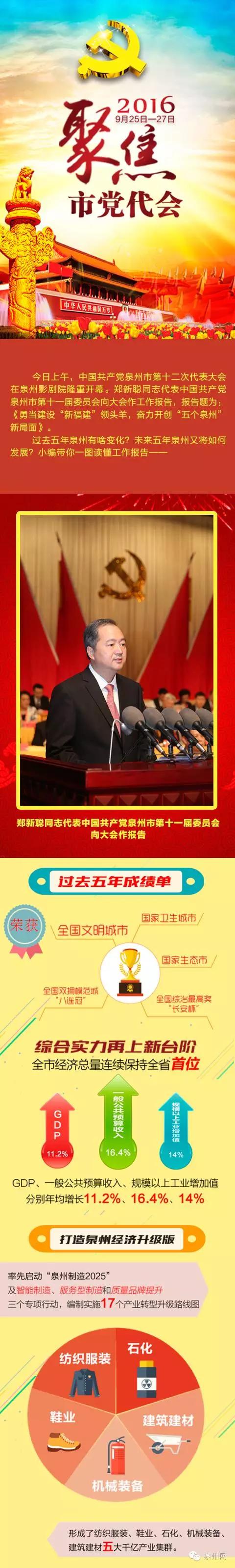 【图解市党代会工作报告】泉州未来五年要干这些大事