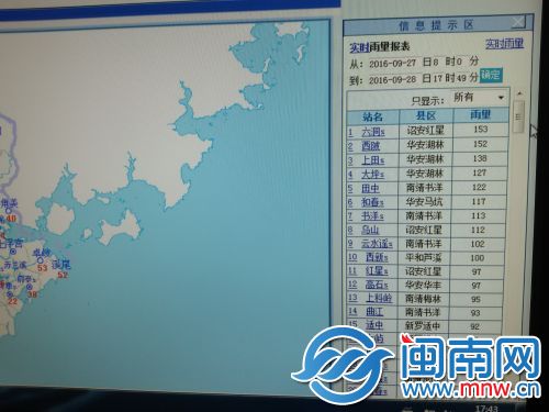 27日8时至28日17时49分,10个站点雨量超过100毫米,诏安红星153毫米,属最大。