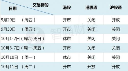 2016国庆节港股休市吗 港股国庆节休市放假及