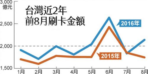 华西村人均收入_台湾人均消费额
