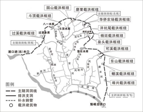 防洪补水工程完工后，大部分山洪将不进城，从浦口、魁岐入闽江。