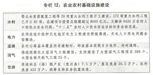 gdp增速_2015gdp 农业(3)