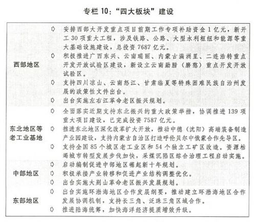 gdp增速_2015 群gdp(3)