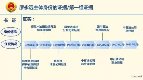 中石油原总经理廖永远：我下场可悲、可耻、可恨