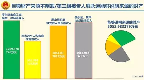 中石油原总经理廖永远：我下场可悲、可耻、可恨