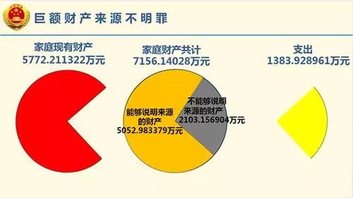 中石油原总经理廖永远：我下场可悲、可耻、可恨