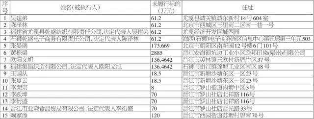 老赖1