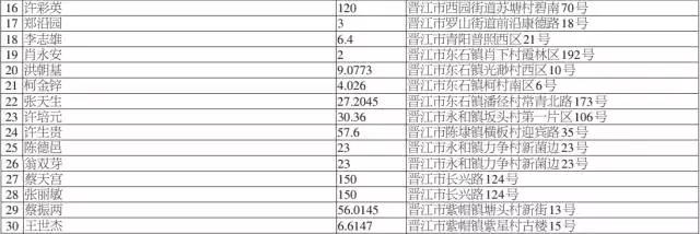 老赖