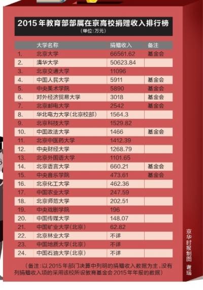 收入证明_学校收入(2)