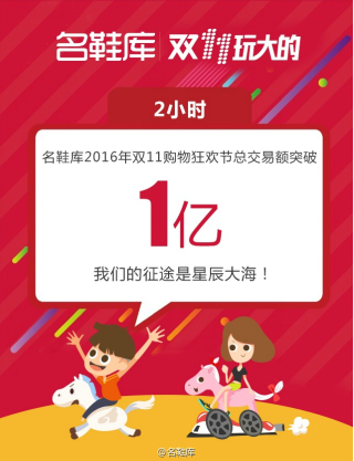 凌晨2时 名鞋库2016双11总交易额破1亿
