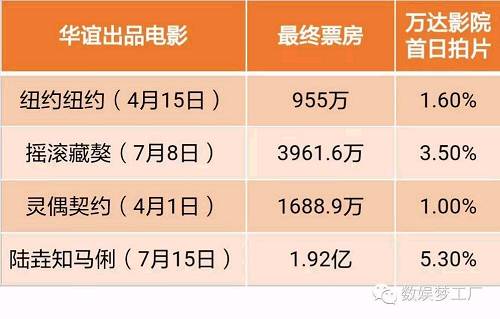 冯小刚和王思聪何为撕逼?万达华谊到底有什么